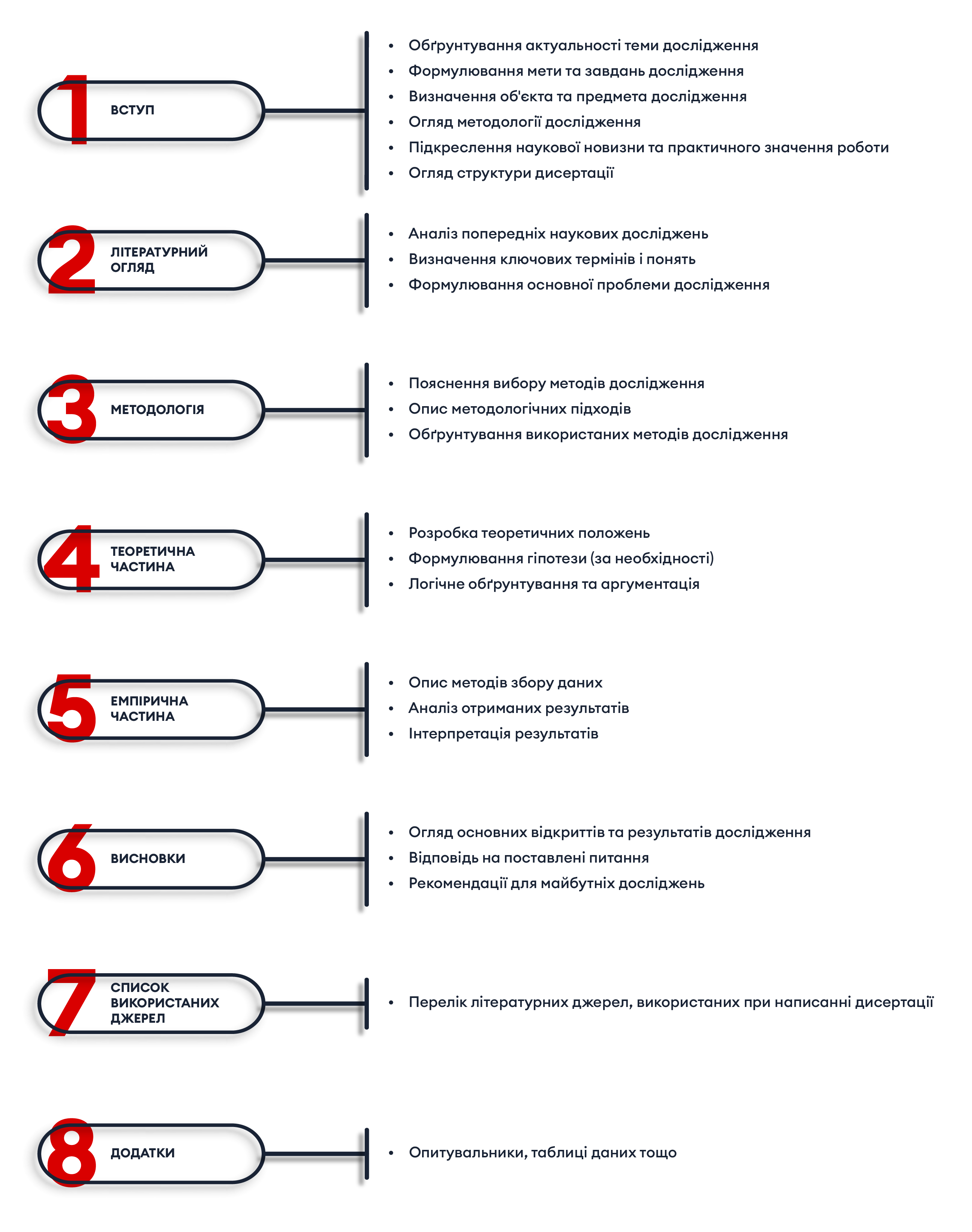 Структура дисертації