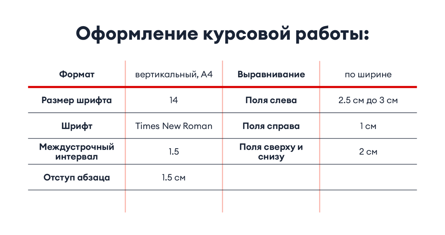 Таблица оформления курсовой работы
