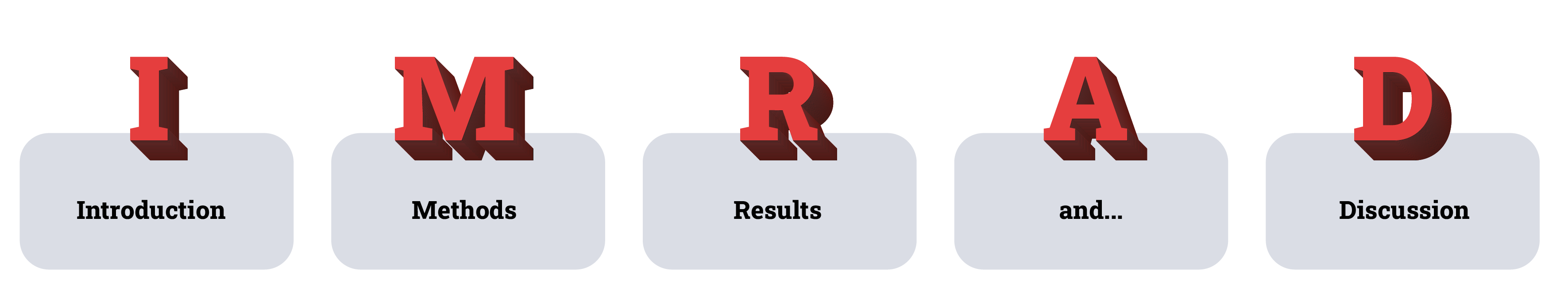 IMRAD: how to write a logical and structured scientific article?
